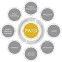 mvnp - integrated marketing and communications
