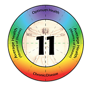 Better, Natural, More Appropriate Health Alternatives