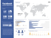 INFOGRAPHIC: Information Accessed By Facebook-Connected Apps - AllFacebook