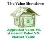 Why is the assessed value different than what you say my home is worth?