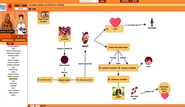 Make-a-Map™ Concept Map Tool by BrainPOP