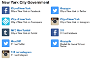 City of New York Digital Initiative