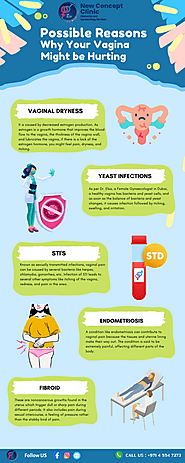 Possible Reasons Why Your Vagina Might be Hurting