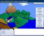 Water Cycle Pathways