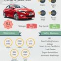 Hyundai Verna Facelift-Info graphic