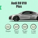 Info graphic Audi R8