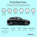 Info Graphic- Porsche Macan Turbo By Porsche Exclusive