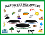 Match the Resources