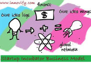 Takes Quite Simply Startup Incubator Business Model