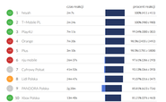 Fanpage Trends 02.2015