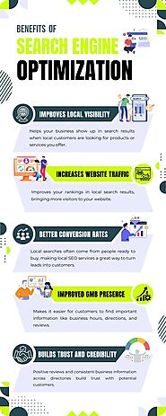 Benefit of Search Engine Optimization