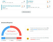 Content Writing Services Provider Agency/Company