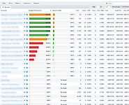 PPC Marketing Services | Paid Advertising Services | USA