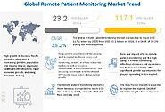 Remote Patient Monitoring Market worth $117.1 billion by 2025 - Exclusive Report by MarketsandMarkets™