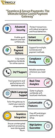 "Seamless Transactions: The Ultimate Online Casino Payment Gateway"