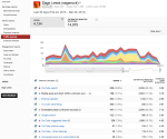 Youtube Analytics Traffic Sources