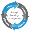 Strategic Meetings Management