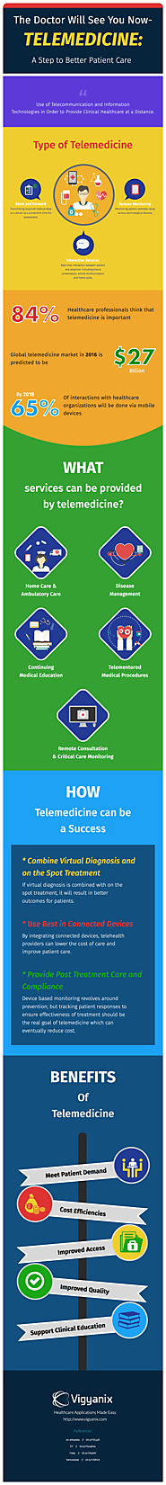 Infographic : The Doctor Will See You Now – Telemedicine: A Step towards Better Patient Care