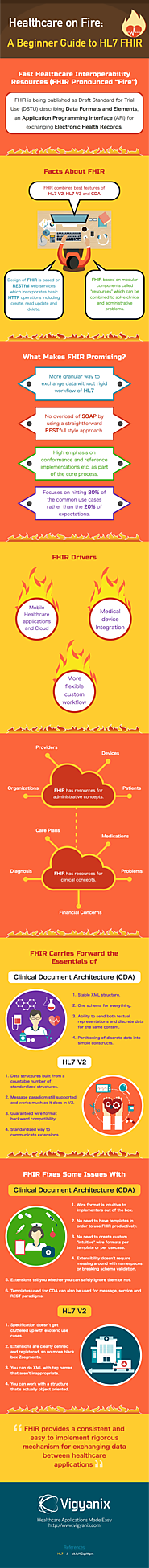 Healthcare on Fire: A Beginner Guide to HL7 FHIR [Infographic]