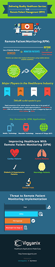Delivering Quality Healthcare Services With Remote Patient Management (RPM) [Infographic]