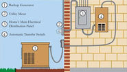Generator Buying Guide