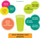 Cold Pressed Juice Cleanse: Does It Really Work?