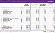 Megapanel styczeń 2015: Wirtualna Polska przed Onetem, duże wzrosty Facebooka i Gazeta.pl