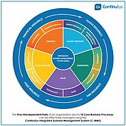 How an Integrated Business Management System Enhances Organisational Resilience | by Mitch | Oct, 2021 | Medium