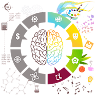 Brinso – Evaluate The Psychological Power In Your Brand Name