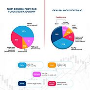 How to Make Your Money Work in 2021 | Bonds India