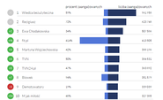 Fanpage Trends 03.2015