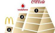 Coca-Cola deemed most effective brand