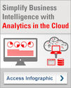 Oracle BI - Business Intelligence