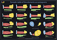 WebElements Periodic Table of the Elements
