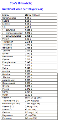 Nutrient Content of Milk Varieties | MilkFacts.info