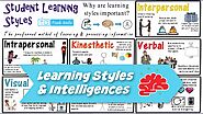 Video on Learning Styles & Multiple Intelligences Theory
