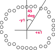 Bresenham's circle drawing algorithm | Code in C++ and Python