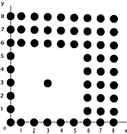 Flood Fill Algorithm in Computer graphics with example and Pseudocode