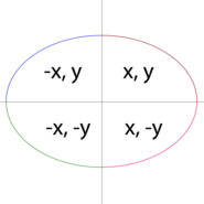 Website at https://schoolofbeginners.blogspot.com/2022/01/midpoint-ellipse-drawing-algorithm-in.html