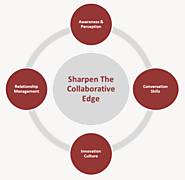 How to Develop These 8 Leadership Collaboration Skills