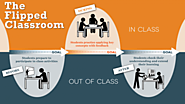 Flipped Classroom