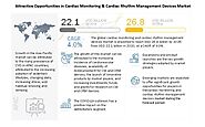 Cardiac Monitoring Devices Market worth $26.8 bill by 2025 - WhaTech