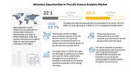 Life Sciences Analytics Market investigated in the latest research - WhaTech