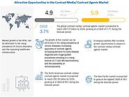 Top Leaders of Contrast Media Contrast Agent Market and Business Strategies interpreted by a new report - WhaTech