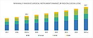 Minimally Invasive Surgical Instruments Market worth 32.7 billion USD by 2025 - WhaTech