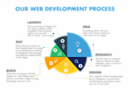 web development services | web design company | web design | web development company | web design agency | web design...