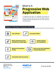10 Best Example of Progressive Web App 2022