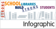 Advocacy | American Association of School Librarians (AASL)
