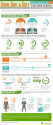 The Good, Bad & Ugly: The Impact of Customer Service [Infographic] - Listening More
