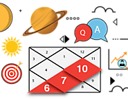 Best Astrologer in Hyderabad | Genuine Astrologer Hyderabad